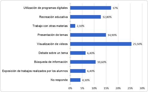 Gráfico, Gráfico de barras

Descripción generada automáticamente