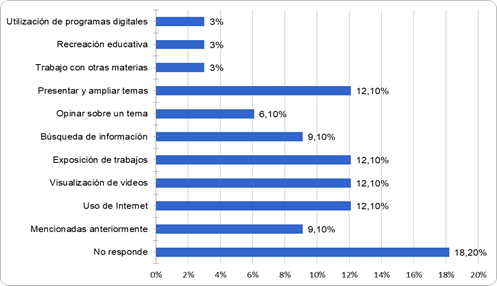 Gráfico, Gráfico de barras

Descripción generada automáticamente