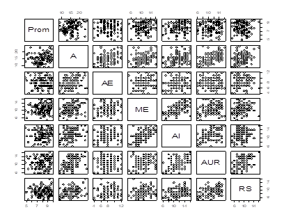 MacBook HD:Users:mojeda:Downloads:Matriz de correlogramas.pdf